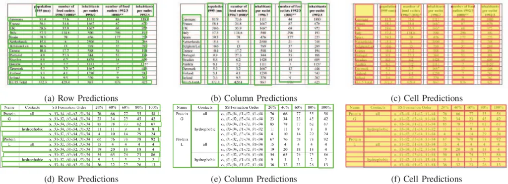 detected rows and columns of a table