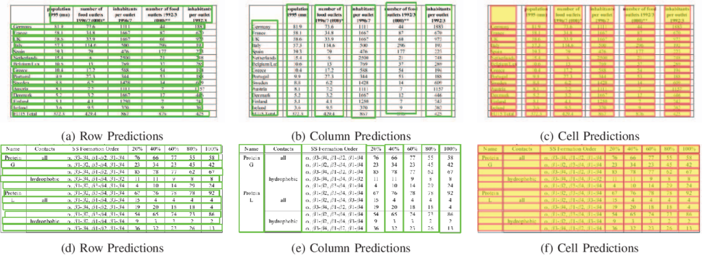 detected rows and columns of a table