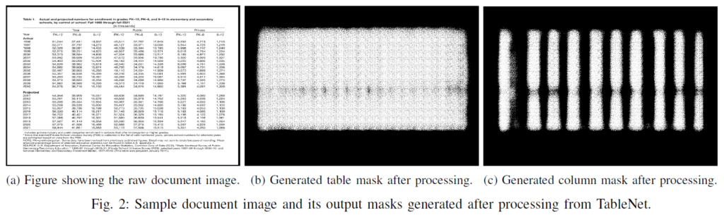 TableNet output masks