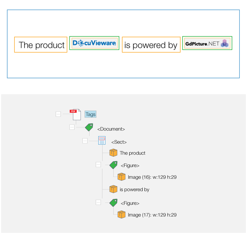 Screenshot of a tag tree