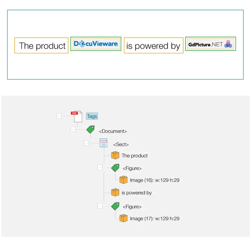 Screenshot of a tag tree